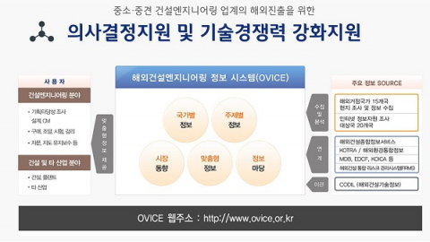 국토진흥원, 해외건설엔지니어링 정보시스템 8월부터 확대·개편