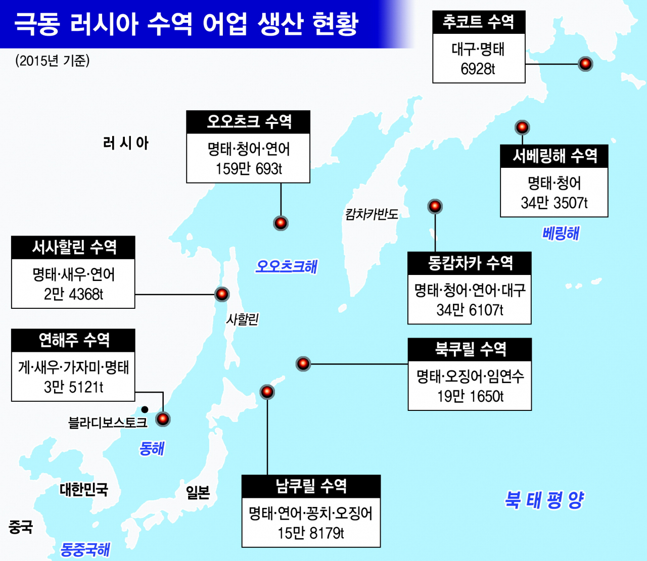 [극동러시아에 답 있다] 4. 변화하는 한국·러시아 수산협력