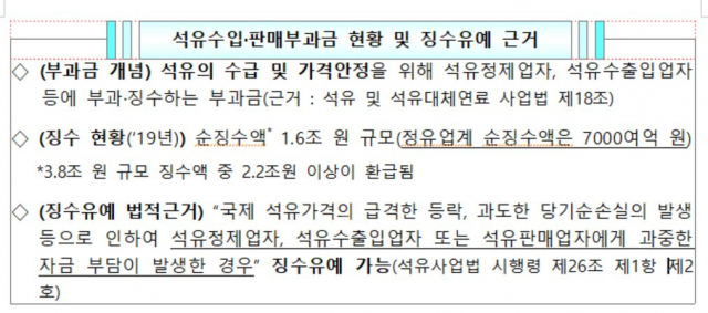 코로나19 위기 석유업계 지원…수입·판매부과금 징수 90일 유예