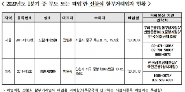 1분기 상조회사 드림라이프·농촌사랑 폐업