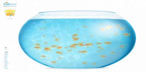 실검 장악 fishbowl 뭐길래?… 클릭 한 번으로 휴대폰 성능 확인