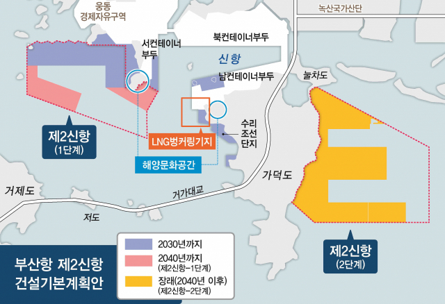 3년 내 신항 터미널 줄줄이 개장… 출혈경쟁 비상