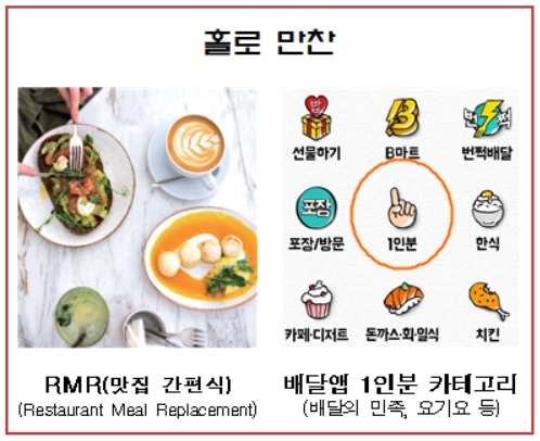 내년 외식트렌드 키워드는…홀로만찬·그린슈머·취향소비