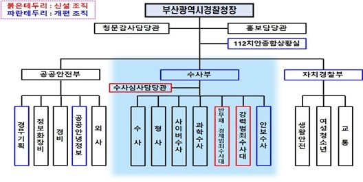부산 경찰, 30년 만에 지방 뗐다