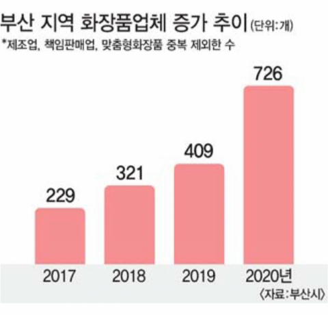‘K뷰티’ 봄바람에 B뷰티 활짝 피어나다~