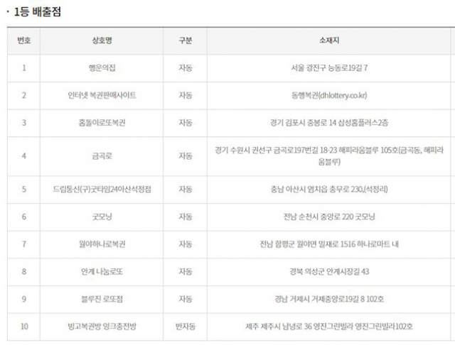 960회 로또 1등 10명 24억씩…대박 명당 당첨지역은?