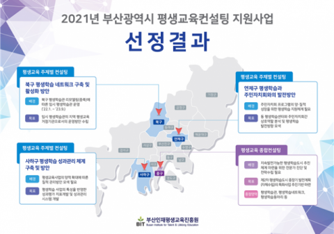 부산인재평생교육진흥원, 「2021년 평생교육컨설팅 지원사업」 4개 구 선정