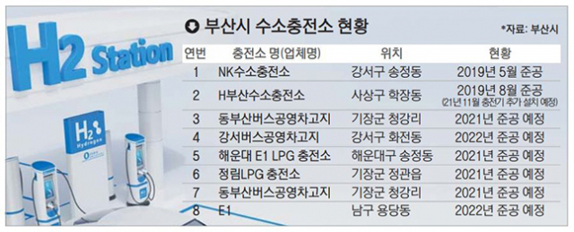 인허가 간소화… 도심 수소충전소 건립 갈등 더 꼬이나?