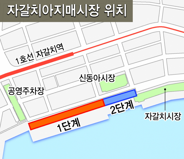 아지매 없는 ‘자갈치 아지매 시장’… 부실행정 ‘결정판’