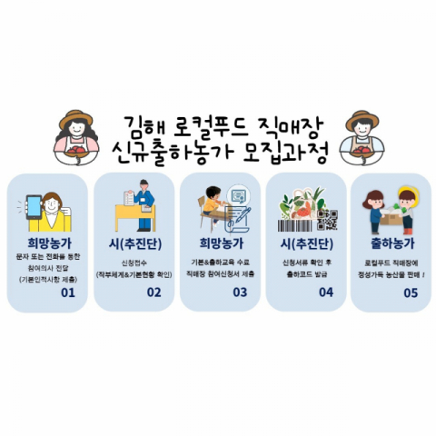 김해시 푸드마켓 23~31일 식품꾸러미 지원