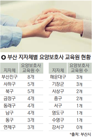 어르신 돌봄 손길 달리는데 요양보호사 양성기관 제자리