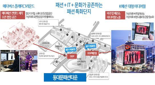 패션·IT·문화 결합한 메타패션 클러스터  조성…부산·서울 등 물망