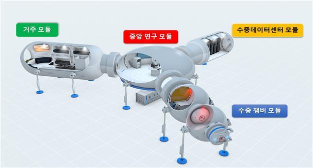 “울산 앞바다에 ‘해저공간 실증 모듈’ 건설”…KIOST, 해저공간 창출·활용 기술개발 사업 착수