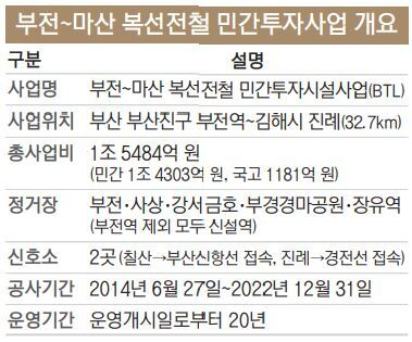 벌집 구조물·지반동결 공법으로 복구 중… 내년 6월께 개통
