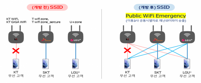 재난 와이파이 개방, 다음달부터 시행…통신장애 발생하면 타 통신사 와이파이 개방