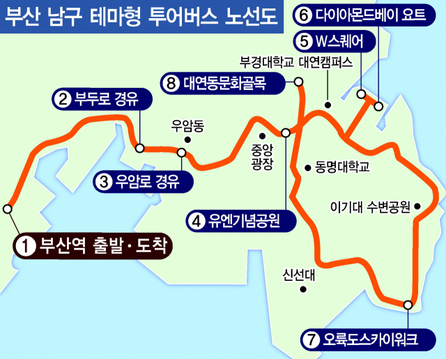 ‘엑스포 홍보’ ‘관광 활성화’ 투어버스로 잡는다