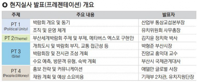 정치학 박사부터 뉴욕 컨설팅 회사 대표까지