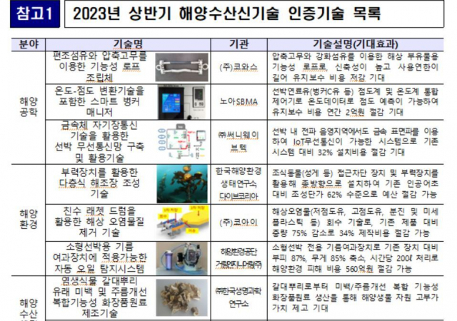 [해양수산 뉴스] 해수부, 정부세종청사서 여름철 보양 수산물 판매행사外