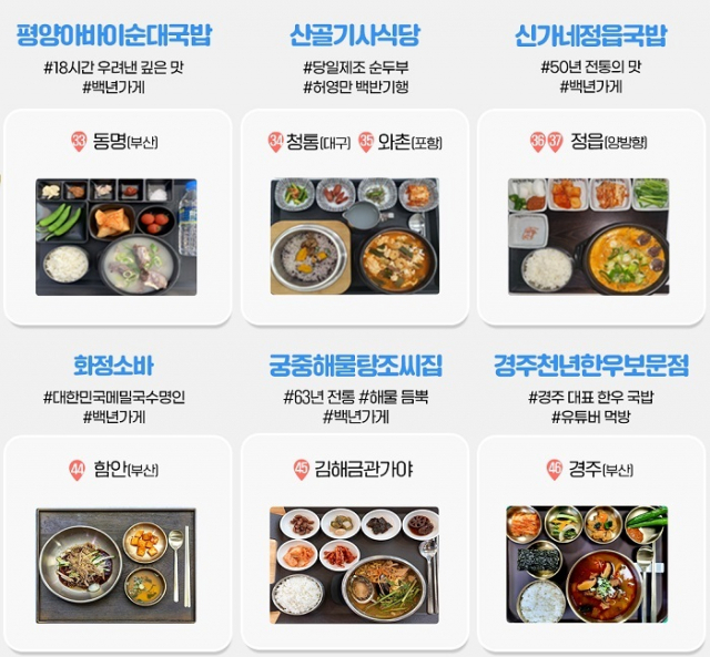 도로공사 ‘고속도로 1휴게소 1명품먹거리’…맛집 인정받은 46곳 선정