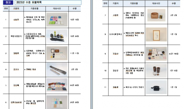 [해양수산 소식] UPA, 여성가족부 주관 ‘2023 가족친화’ 재인증外