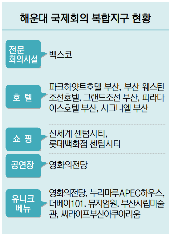 잇단 국비 지원에 부산 마이스관광 탄력