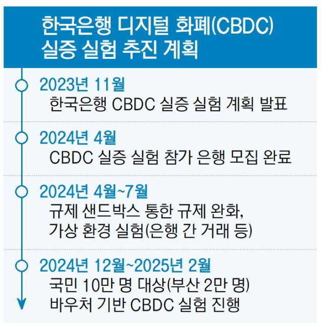 ‘현금 없는’ 디지털화폐 상용화 실험, 부산도 ‘도전장’