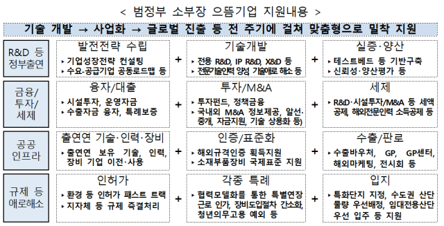 원익큐엔씨 등 20개사 2024년 소부장 으뜸기업 선정