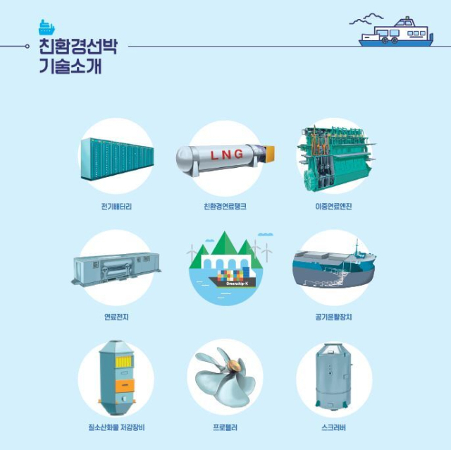 KOMSA, ‘친환경 공공선박 관리 표준화’ 박차