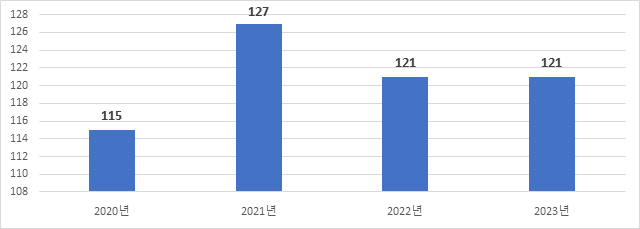 석유관리원, 국민 안전 위해 주유소 등 품질관리 컨설팅 확대
