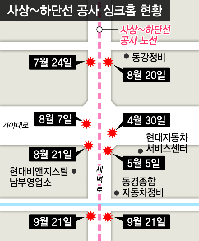 사상~하단선 올해 8차례 땅꺼짐 “이러다 나도…” 시민 불안 증폭