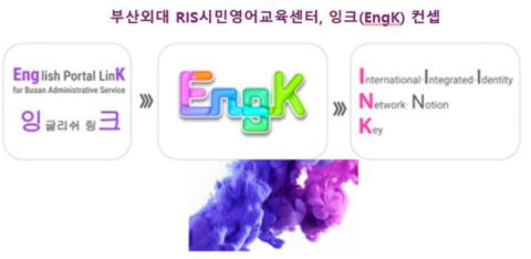 부산외대, 공공영어 행정서비스매뉴얼 잉크(EngK) 런칭 쇼케이스 성료