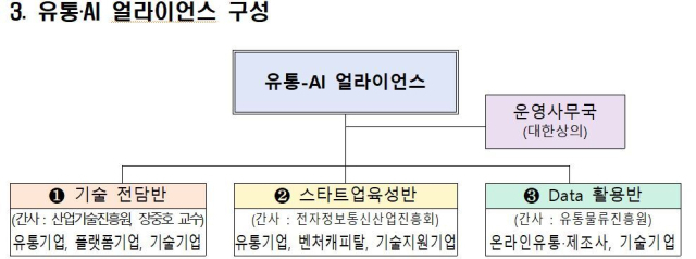 ‘유통 AI 확산’ 속도낸다…AI로 유통산업 도약 모색