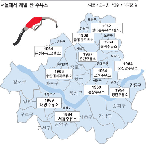 우리 동네 어느 주유소가 제일 싼가
