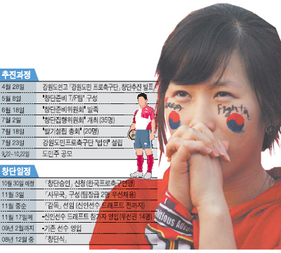<강원FC 희망의 닻 올린다>도민주 청약 성공리 마감