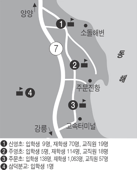 [강릉]주문진 지역 초교 입학생 편중 심하다