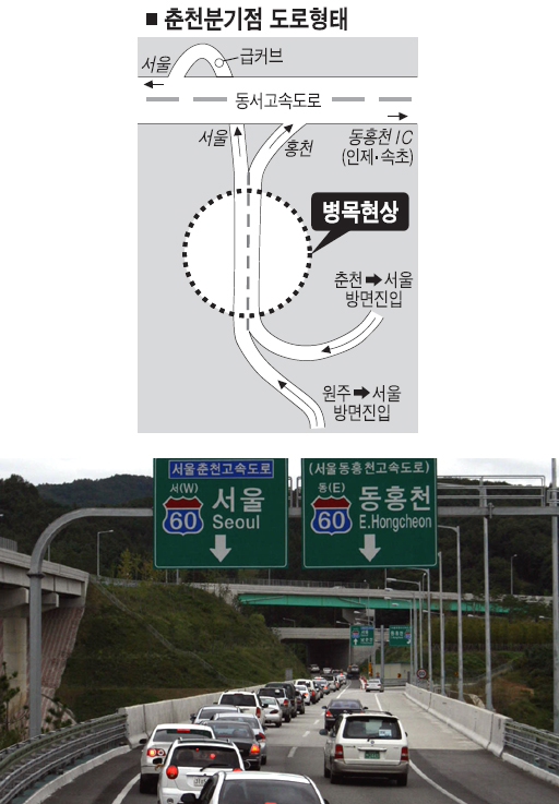 고속도로 춘천분기점 `교통지옥
