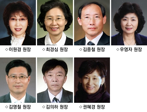 경포유치원·명일어린이집 인성교육 최우수
