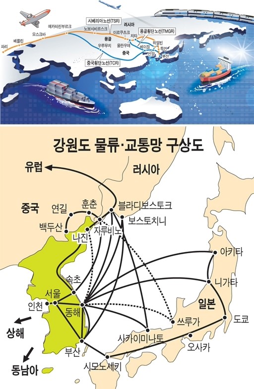 [창간 67주년 특집]물류 혁명의 전진기지, 환동해를 넘어 유럽 대륙으로