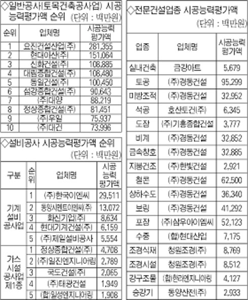 경동건설기계 이미지
