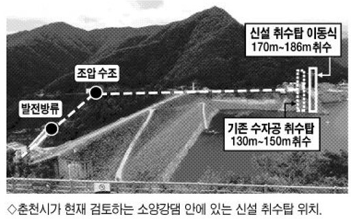 [춘천/ 시 수돗물 취수원 소양호 이전 추진]“19년째 공방 물값문제 해결 여부 주목”