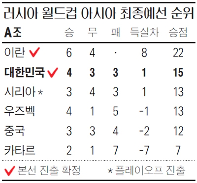 남은 9개월 전력 재정비…본선 승리 위해 다시 뛴다