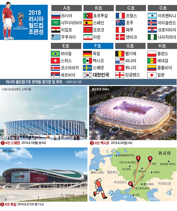 [러시아 월드컵 F조] 신태용호 16강 도전 가시밭길…첫 경기 스웨덴전 승부처