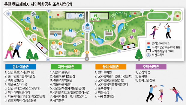 [춘천]문화·자연·놀이·추억 테마 구성