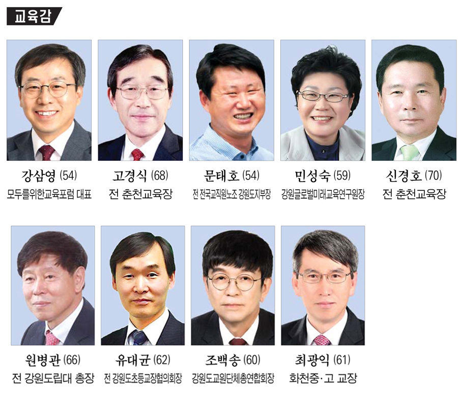 [선택 6·1 지선] 강원도교육감 출마 예상자