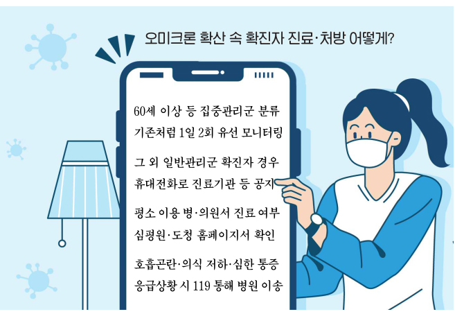 [웰빙·헬스]동네 병·의원서 전화로 비대면 진료 가능