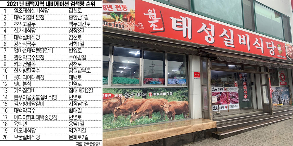 청정 고원지대서 자란 한우 연탄불에 구우니 그 맛이 일품
