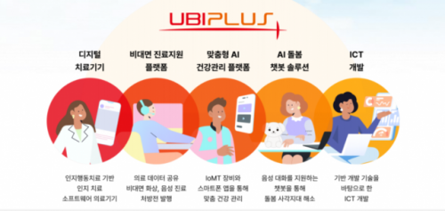 강원 규제자유특구 의료기업들 해외서도 주목 … 디지털헬스케어 메카 자리매김