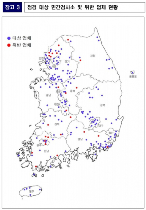 대충 검사하고 합격 강원 자동차 민간 검사소 2곳 적발