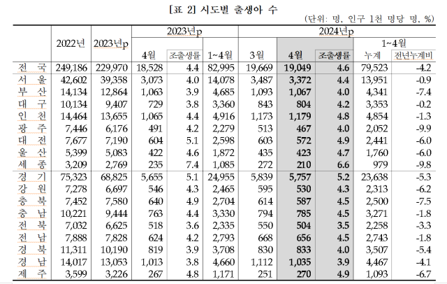 아이폰 보유율 출산율 연구
