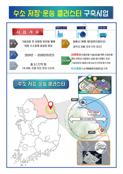 수소클러스터, 동해지역 우선 재신청